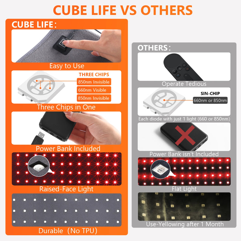 Cinta De LED Terapia Para Dor Corporal E Redução De Gordura - Cube Life