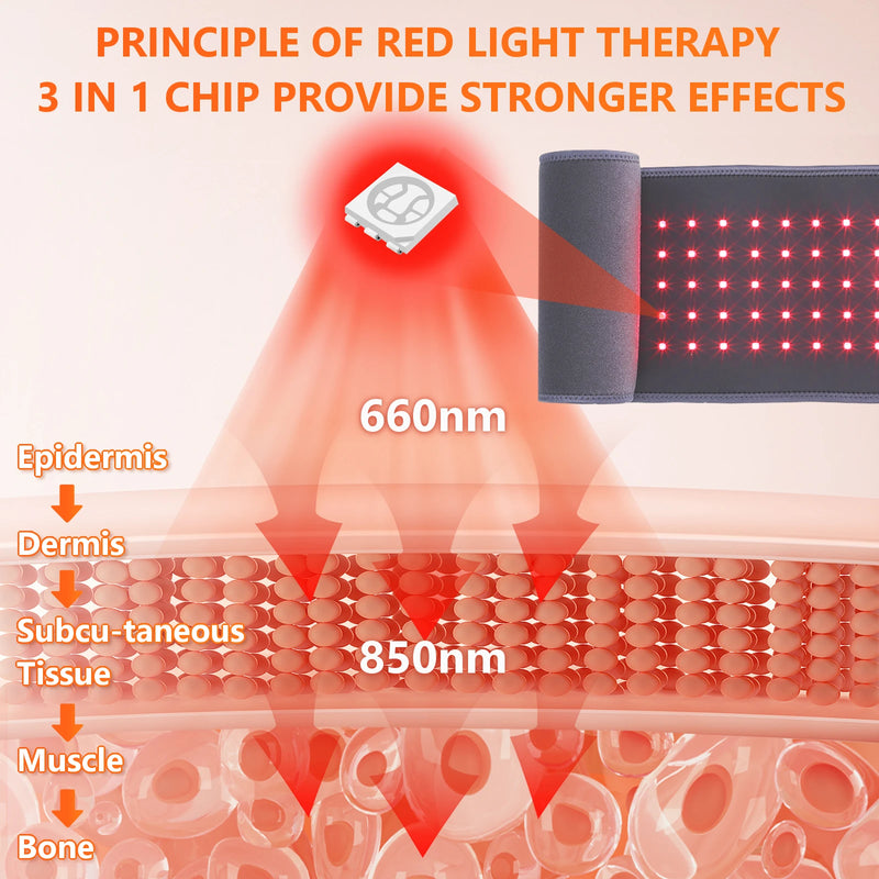 Cinta De LED Terapia Para Dor Corporal E Redução De Gordura - Cube Life