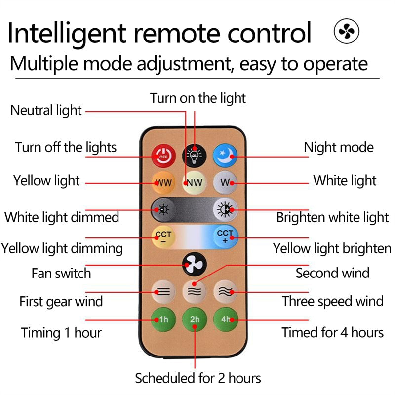 Luminária com Ventilador de teto 2 em 1 + Controle